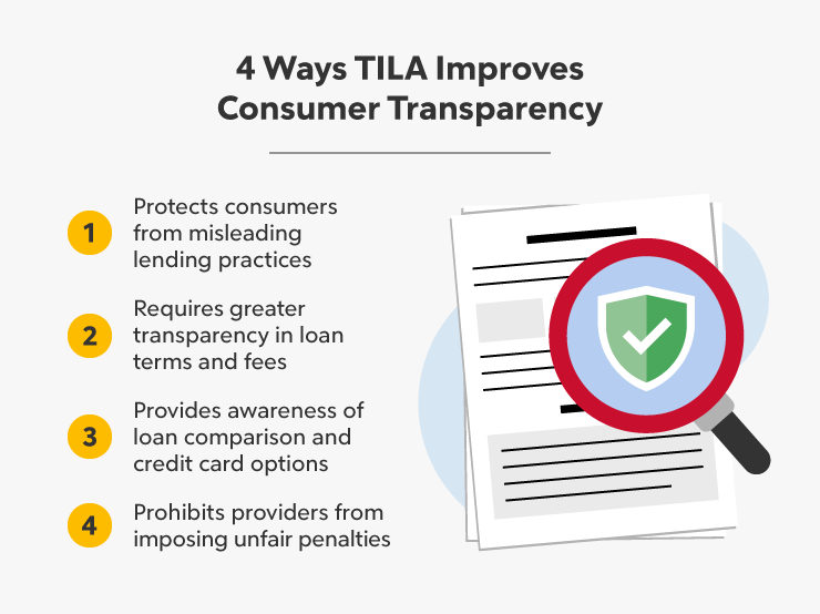 implementing-the-truth-in-lending-act-and-real